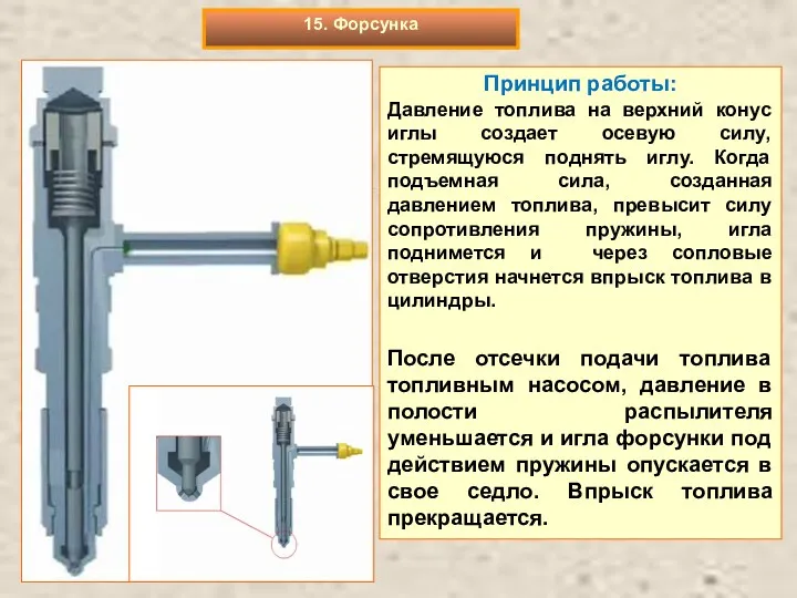 Принцип работы: Давление топлива на верхний конус иглы создает осевую