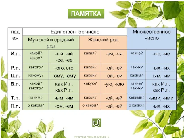 ПАМЯТКА