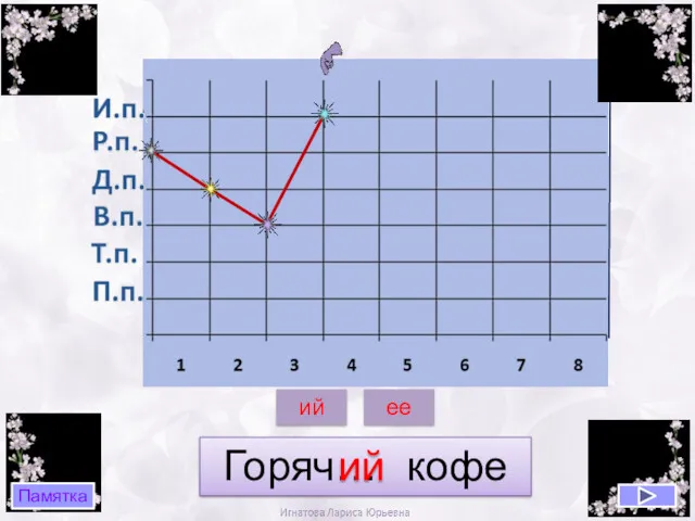 Горяч… кофе ий ий ее Памятка