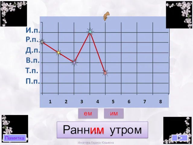 Ранн… утром им им ем Памятка