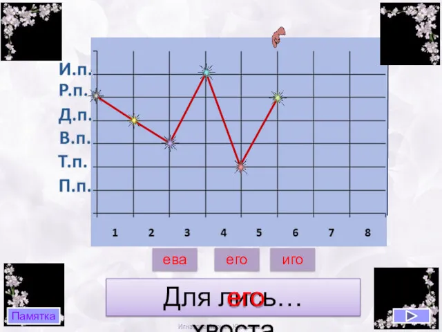 Для лись… хвоста его его иго ева Памятка