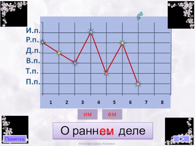 О ранн… деле ем ем им Памятка