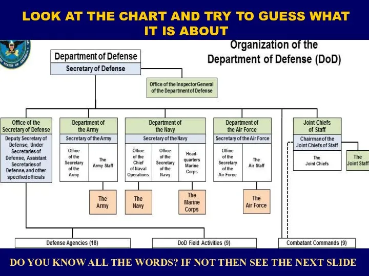 LOOK AT THE CHART AND TRY TO GUESS WHAT IT