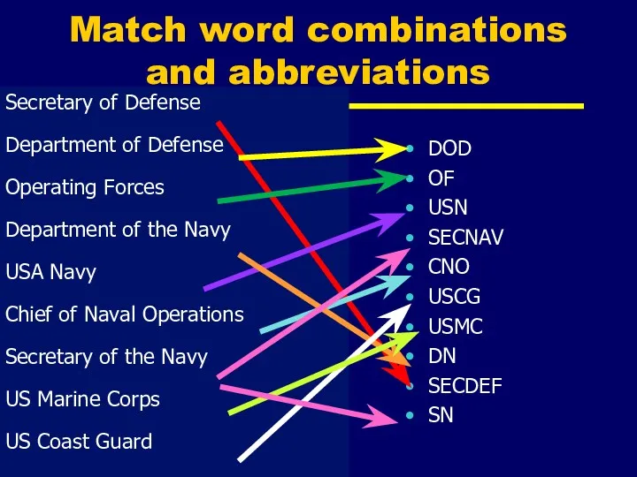 Match word combinations and abbreviations Secretary of Defense Department of