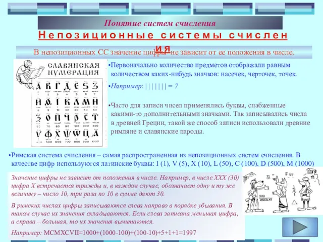 Понятие систем счисления В непозиционных СС значение цифры не зависит