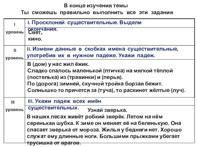 В конце изучения темы Ты сможешь правильно выполнить все эти