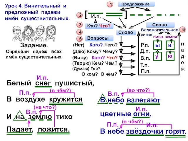 Предложение Урок 4. Винительный и предложный падежи имён существительных. 1