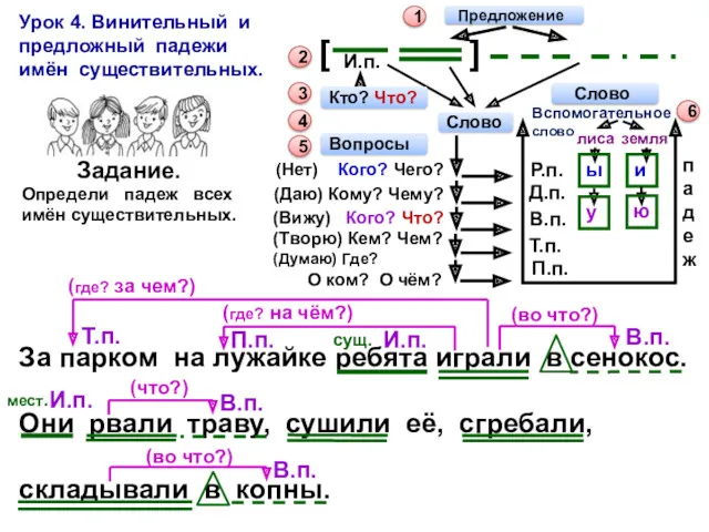 Предложение Урок 4. Винительный и предложный падежи имён существительных. 1