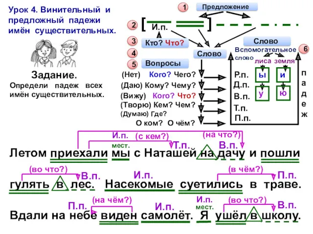 Урок 4. Винительный и предложный падежи имён существительных. 1 2