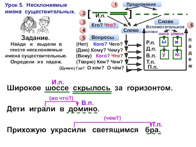 1 2 Задание. 3 И.п. 4 5 (Нет) Кого? Чего?