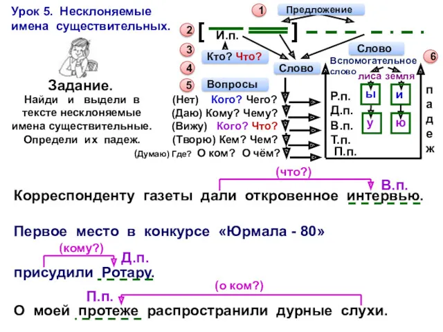 1 2 Задание. 3 И.п. 4 5 (Нет) Кого? Чего?