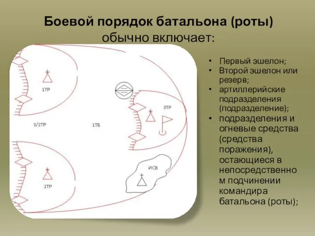 Боевой порядок батальона (роты) обычно включает: Первый эшелон; Второй эшелон