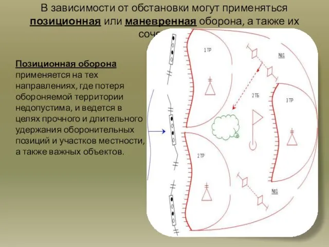 В зависимости от обстановки могут применяться позиционная или маневренная оборона,