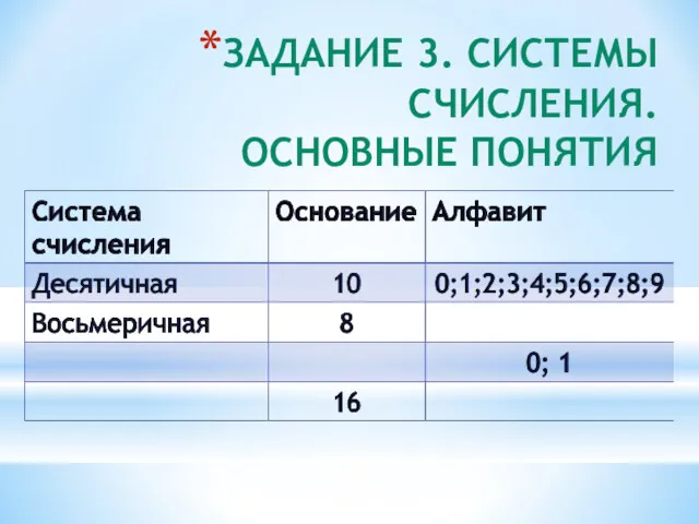 ЗАДАНИЕ 3. СИСТЕМЫ СЧИСЛЕНИЯ. ОСНОВНЫЕ ПОНЯТИЯ