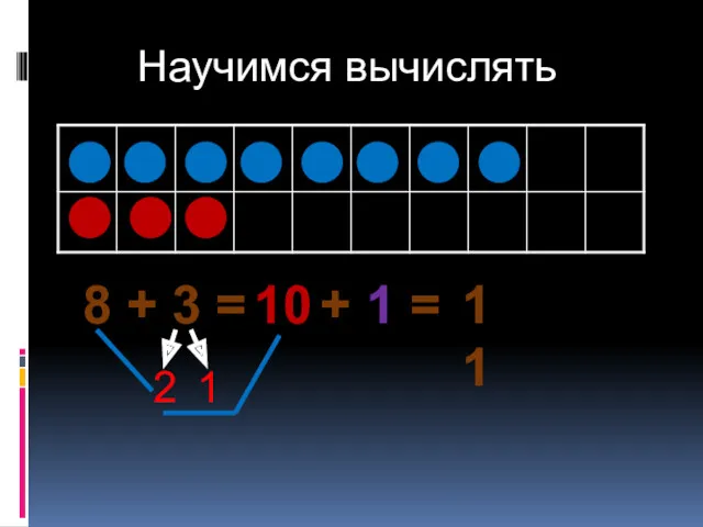 Научимся вычислять 8 + 3 = 2 1 10 + 1 = 11