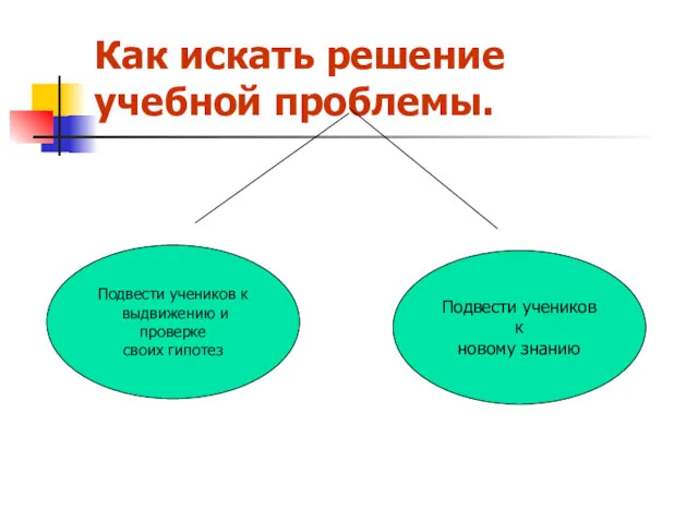 Как искать решение учебной проблемы. Подвести учеников к выдвижению и