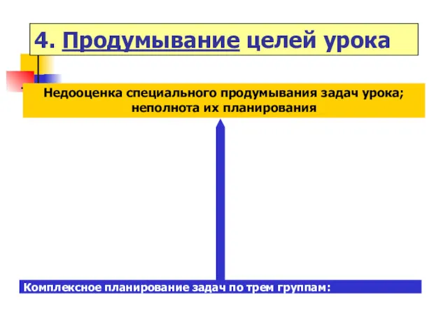 4. Продумывание целей урока Комплексное планирование задач по трем группам: