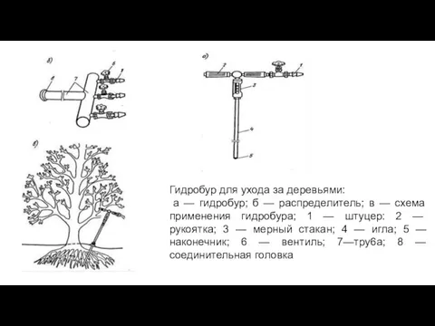 Гидробур для ухода за деревьями: а — гидробур; б — распределитель; в —