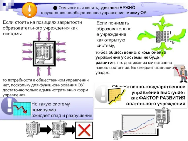 Если стоять на позициях закрытости образовательного учреждения как системы то