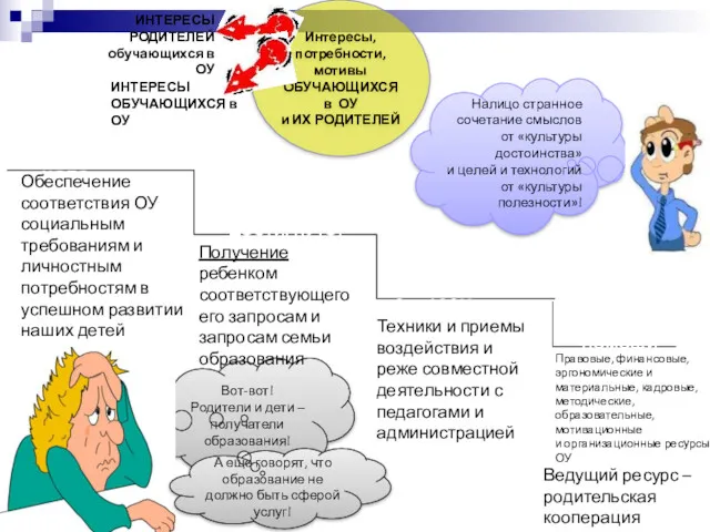 Интересы, потребности, мотивы ОБУЧАЮЩИХСЯ в ОУ и ИХ РОДИТЕЛЕЙ Обеспечение