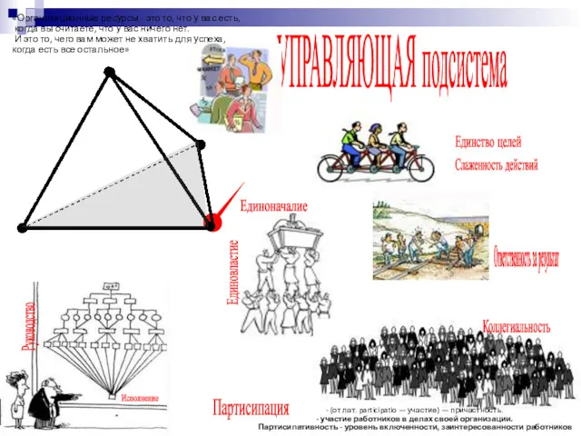 УПРАВЛЯЮЩАЯ подсистема Руководство Исполнение Единоначалие Единовластие Единство целей Ответственность за