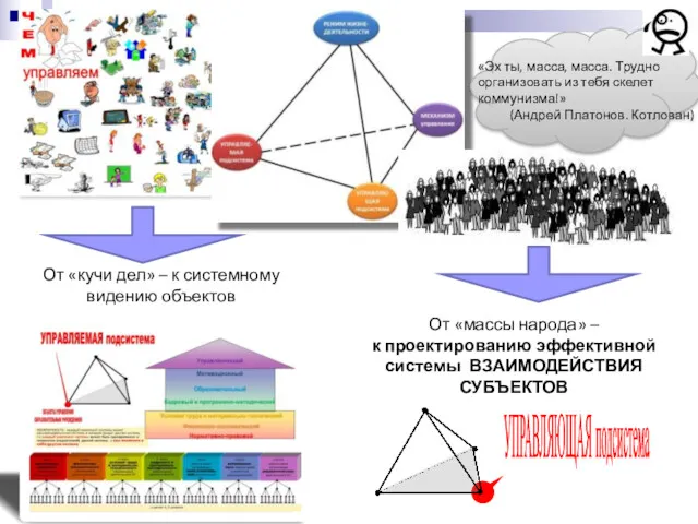 От «кучи дел» – к системному видению объектов От «массы