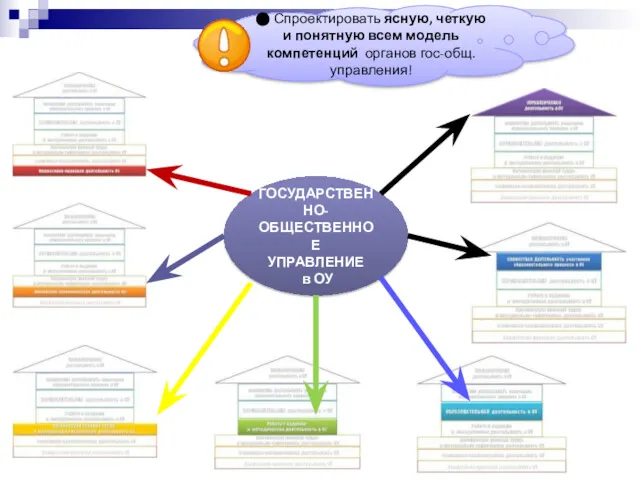 ГОСУДАРСТВЕННО-ОБЩЕСТВЕННОЕ УПРАВЛЕНИЕ в ОУ