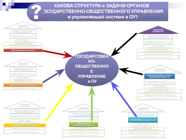 ГОСУДАРСТВЕННО-ОБЩЕСТВЕННОЕ УПРАВЛЕНИЕ в ОУ