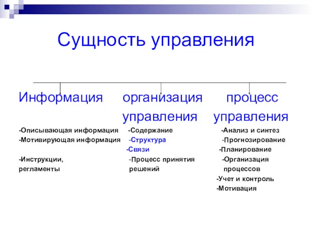 Сущность управления Информация организация процесс управления управления -Описывающая информация -Содержание