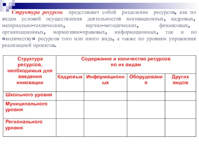 Структура ресурсов представляет собой разделение ресурсов, как по видам условий