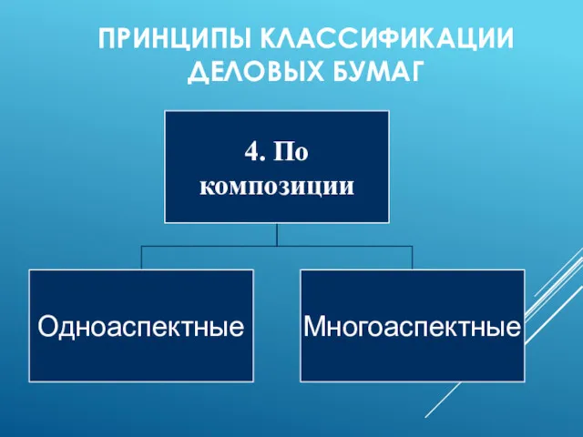 ПРИНЦИПЫ КЛАССИФИКАЦИИ ДЕЛОВЫХ БУМАГ