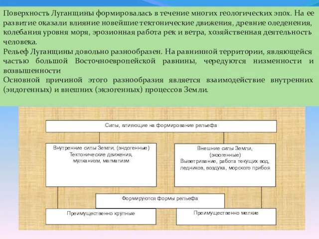 Поверхность Луганщины формировалась в течение многих геологических эпох. На ее