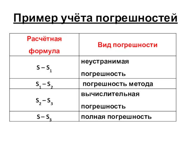 Пример учёта погрешностей