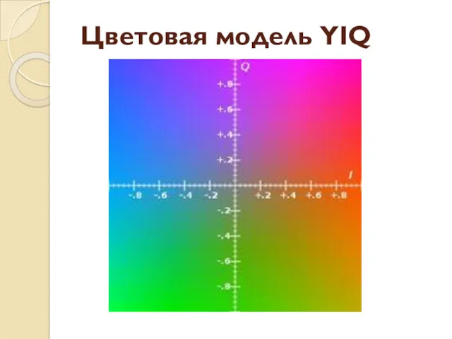Цветовая модель YIQ