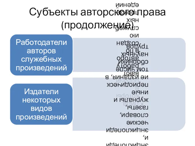 Субъекты авторского права (продолжение)