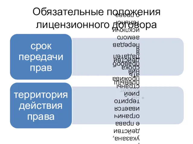 Обязательные положения лицензионного договора