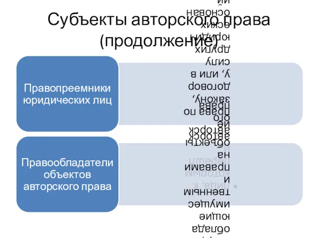 Субъекты авторского права (продолжение)