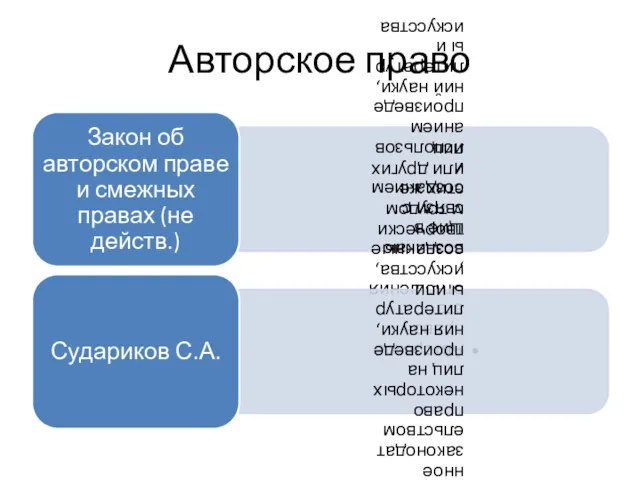 Авторское право