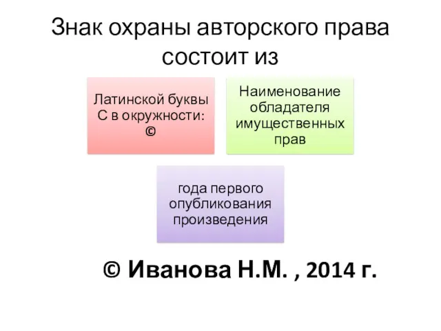 Знак охраны авторского права состоит из © Иванова Н.М. , 2014 г.