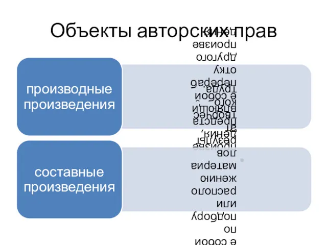 Объекты авторских прав