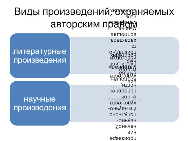 Виды произведений, охраняемых авторским правом