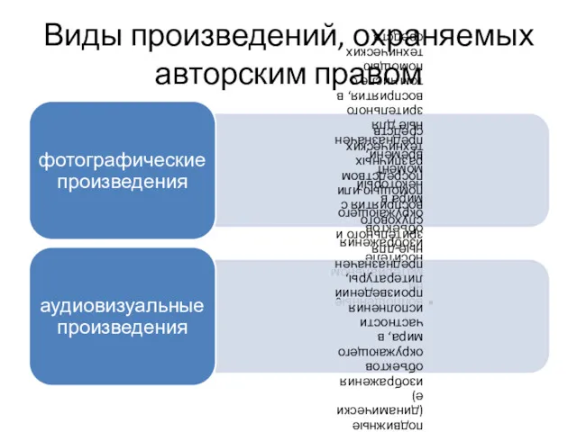 Виды произведений, охраняемых авторским правом