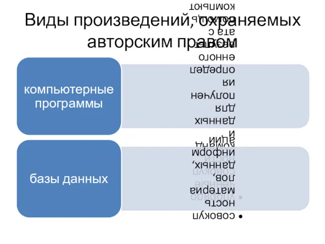 Виды произведений, охраняемых авторским правом