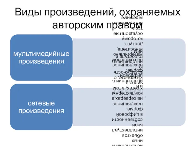 Виды произведений, охраняемых авторским правом