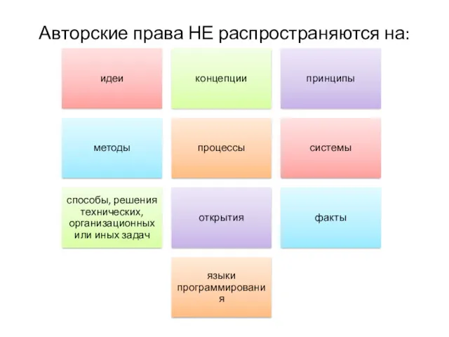 Авторские права НЕ распространяются на: