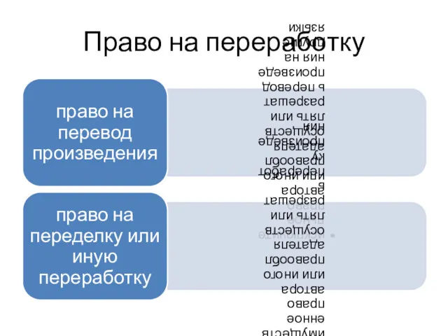 Право на переработку