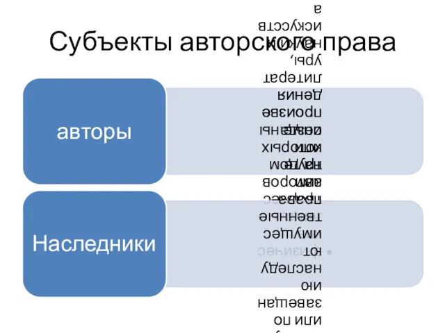 Субъекты авторского права