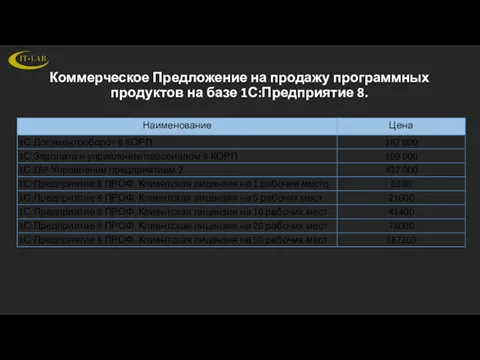 Коммерческое Предложение на продажу программных продуктов на базе 1С:Предприятие 8.