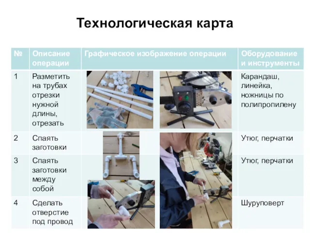 Технологическая карта