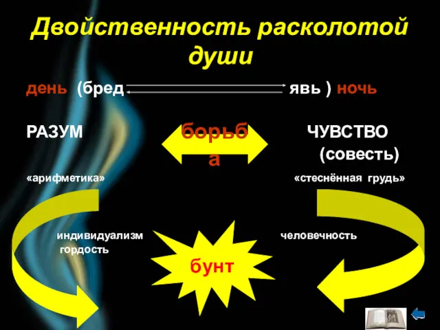 Двойственность расколотой души день (бред явь ) ночь РАЗУМ ЧУВСТВО